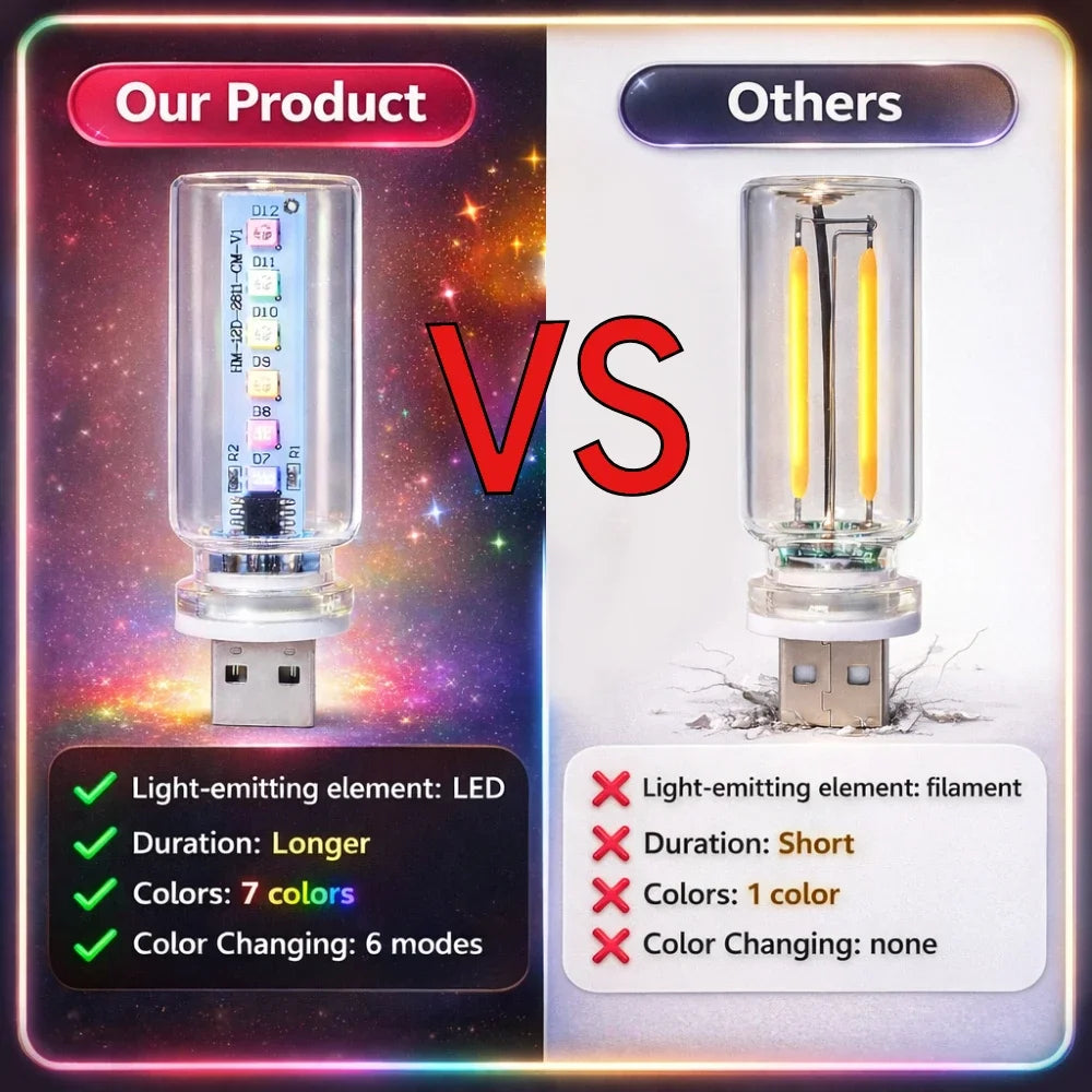 USB RGB Ambient Light – LED Interior Atmosphere Lamp